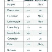 ICT DCM5 Alterskontrolle – Bild 2